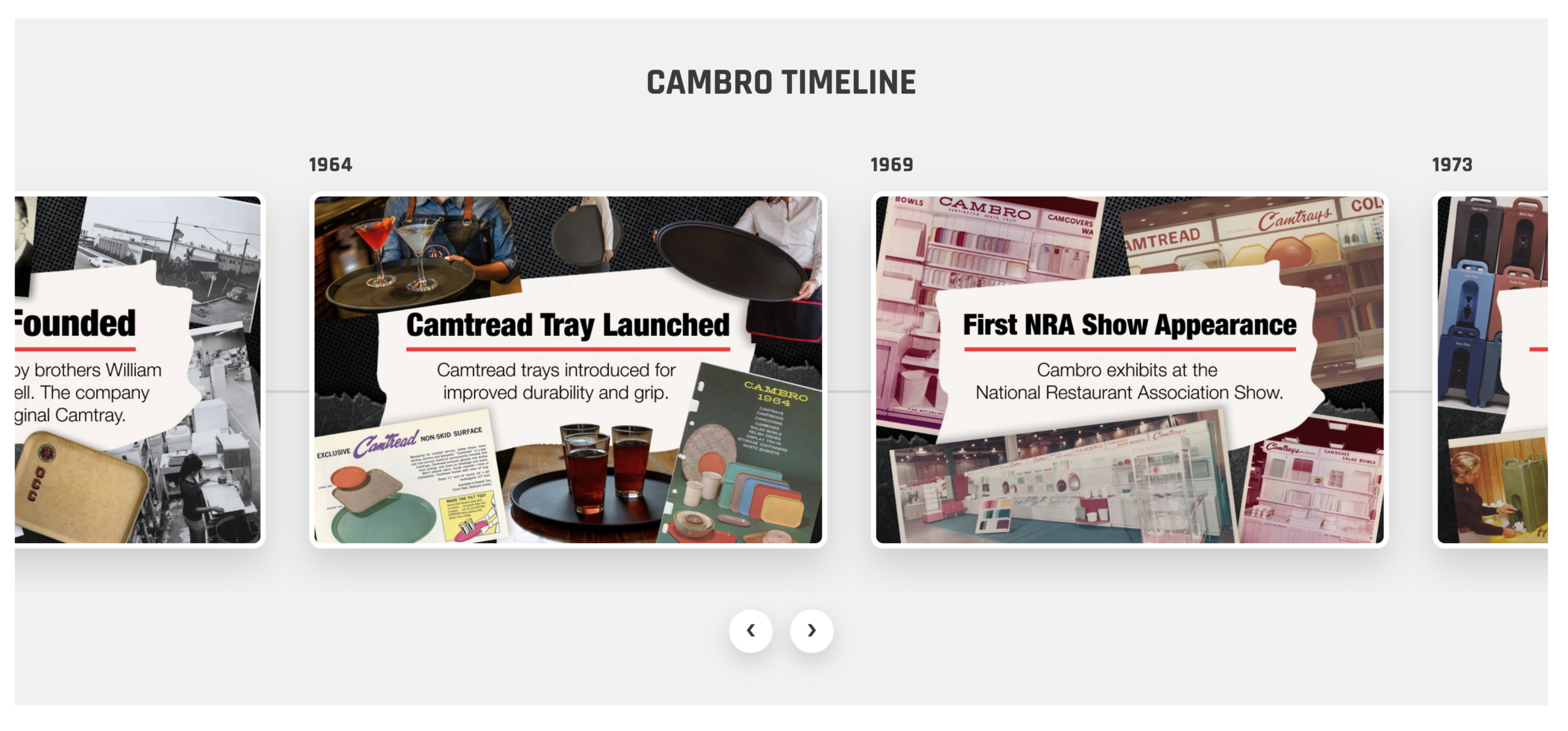 75th Anniversary Brand Timeline